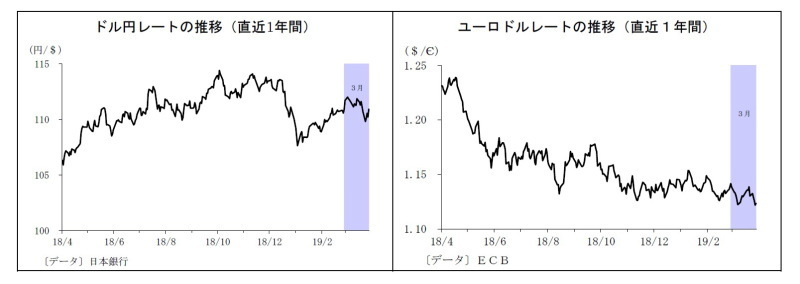 TAG交渉