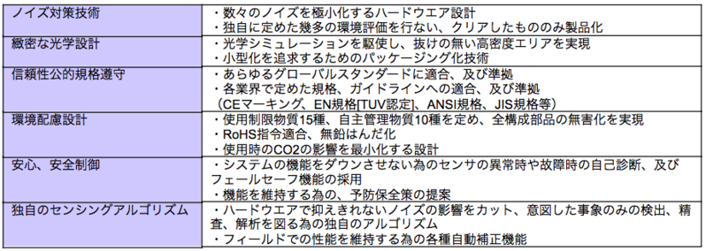 表