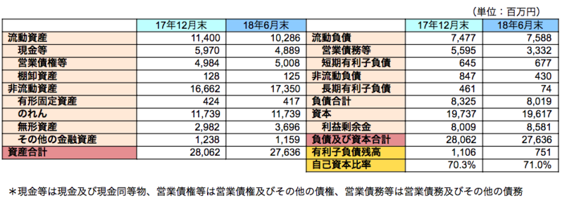 主要BS