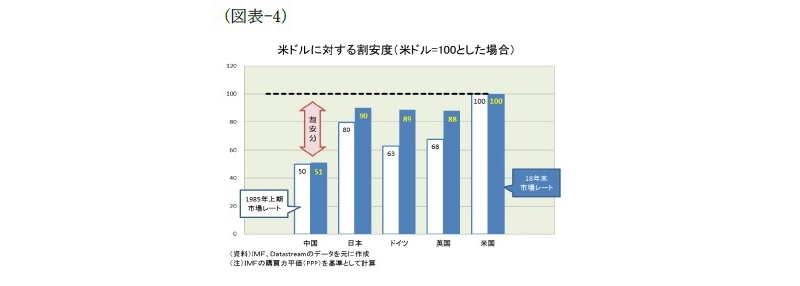 人民元と今後の展開