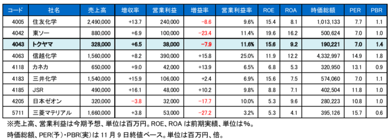 ブリッジレポート 株式会社トクヤマ(4043)