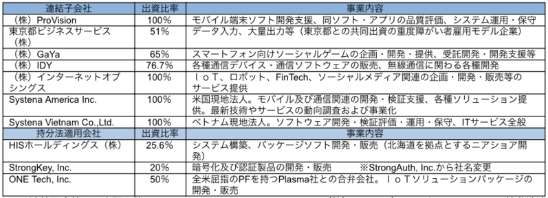 連結子会社
