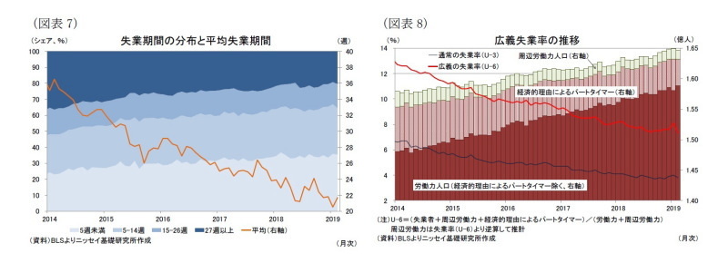 米雇用統計