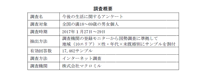 人生100年時代』のライフデザイン