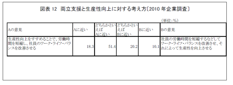 上場企業109 社の人事部長に聞いた 『企業における仕事と子育ての両立支援に関するアンケート』