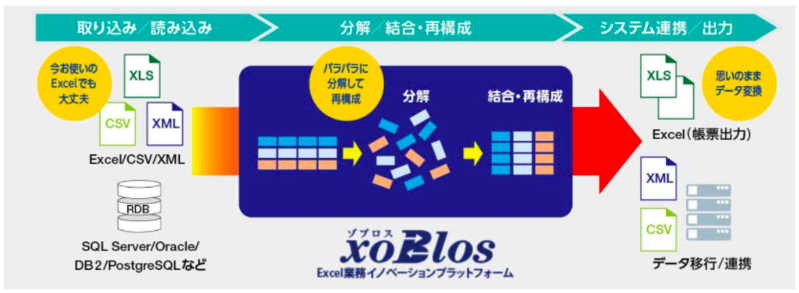 ゾブロス