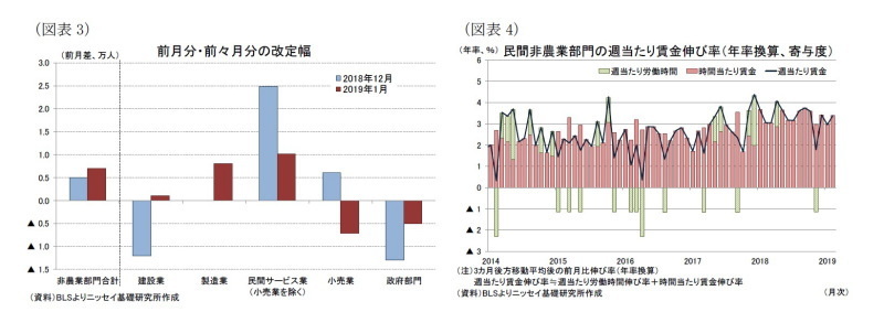 米雇用統計