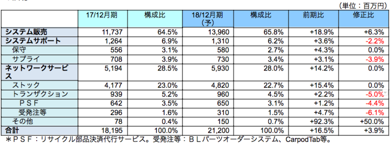 IFRS