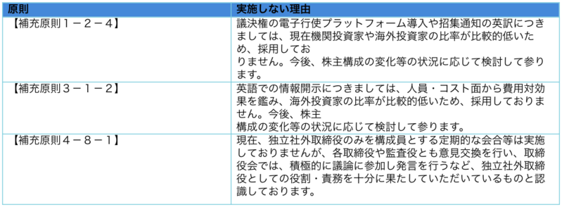 実施しない主な原則とその理由