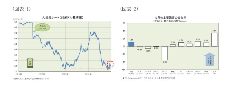 人民元と今後の展開