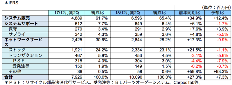 IFRS