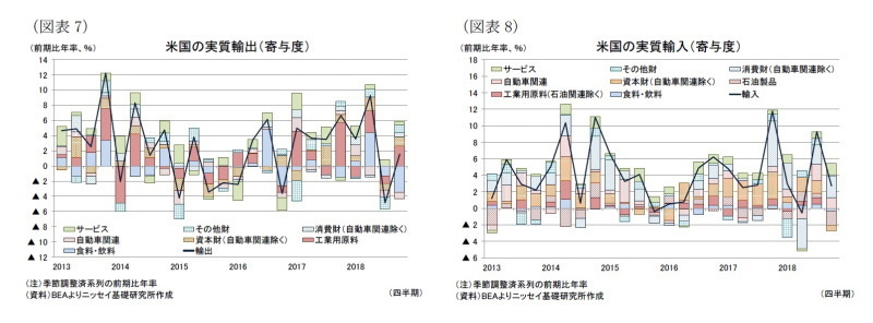 10-12月期米GDP