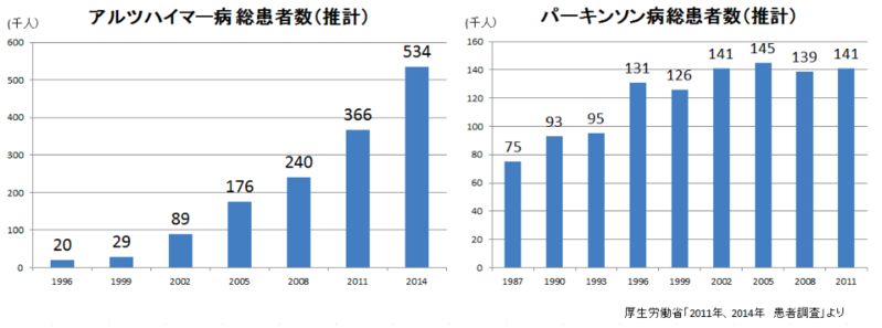 患者数