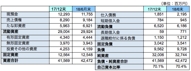 主要BS
