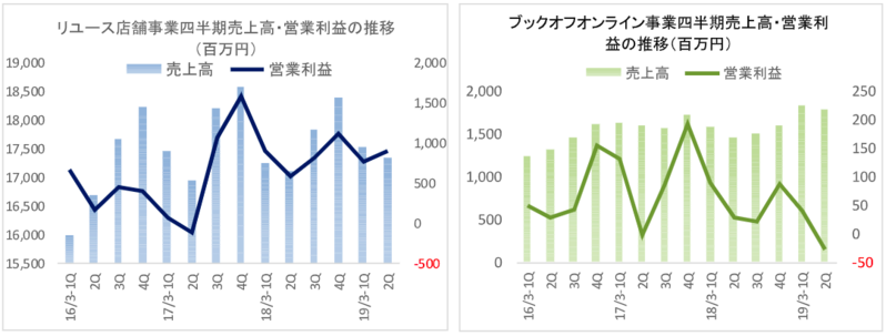表