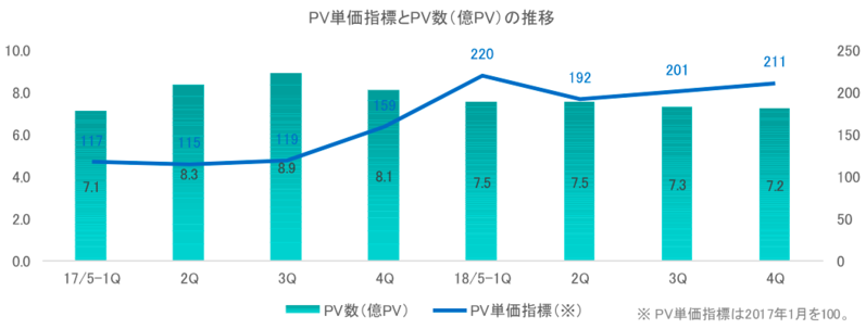 PV