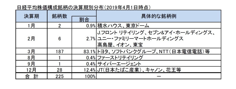 3月期決算の会社