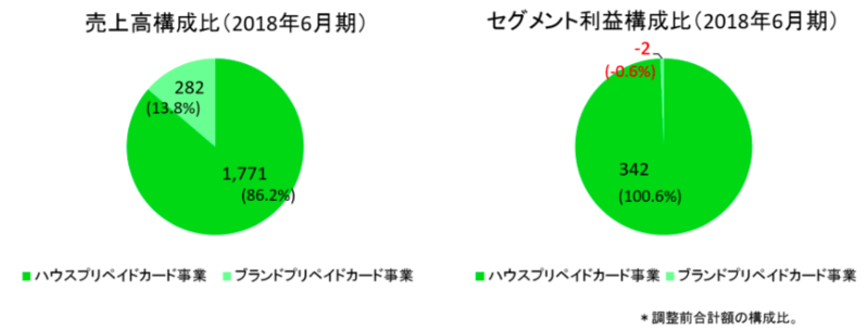 構成比