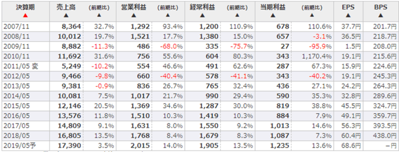 毎日コムネット（8908）