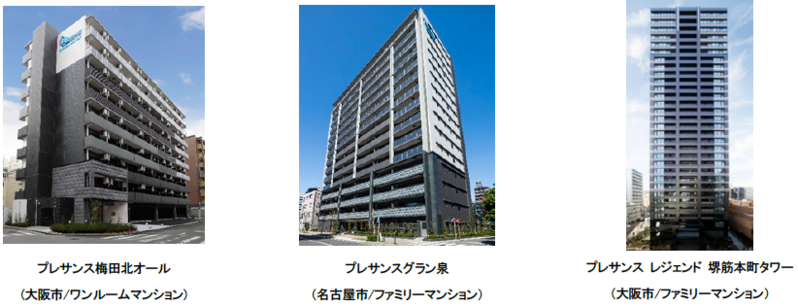 ブリッジレポート 株式会社プレサンスコーポレーション(3254)