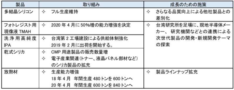 ブリッジレポート 株式会社トクヤマ(4043)