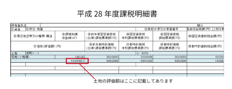 家の価値は意外に低い！実は簡単な家の相続税評価の調べ方