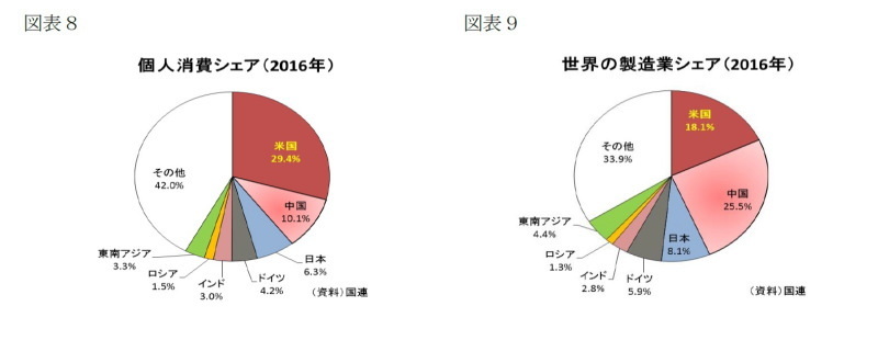 世界経済,米中貿易戦争