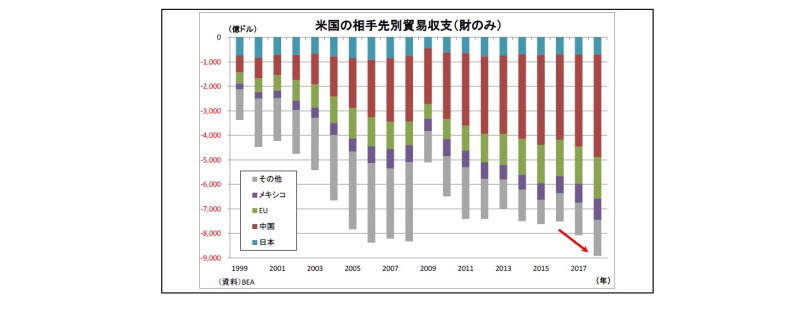 為替相場