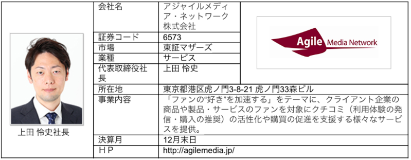 ブリッジレポート,アジャイルメディア・ネットワーク