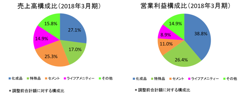 ブリッジレポート 株式会社トクヤマ(4043)