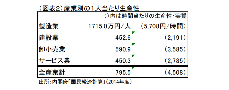 生産性問題の急所