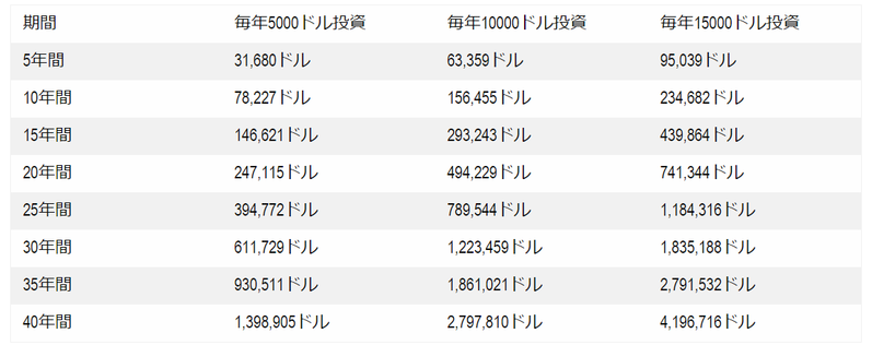 株式投資を始めるための12のステップ(その1)