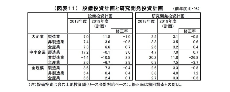 日銀短観