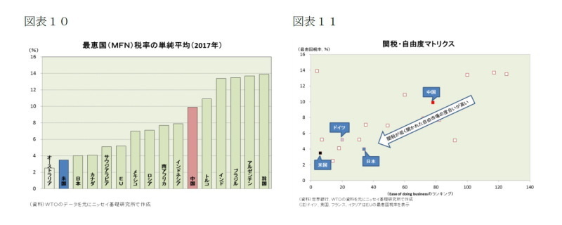 世界経済,米中貿易戦争