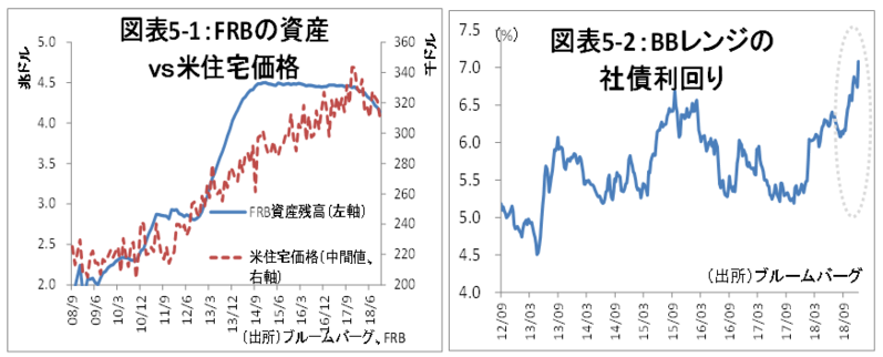 金融テーマ,2019年展望