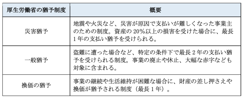 社会保険料の計算方法や注意しておきたい6つのポイント