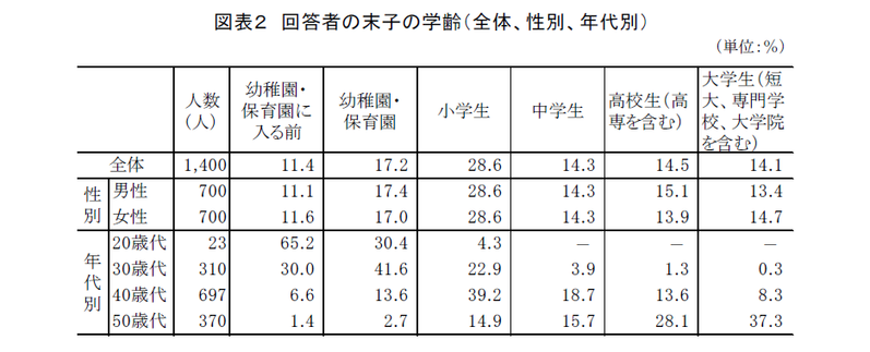 法定外の特別休暇制度の現状と意義