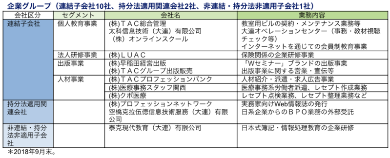 企業グループ