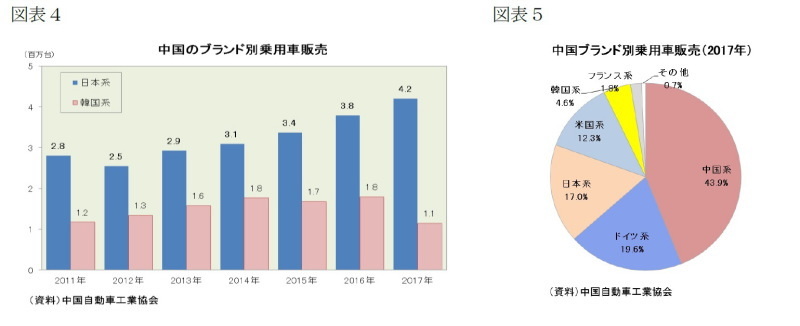 世界経済,米中貿易戦争