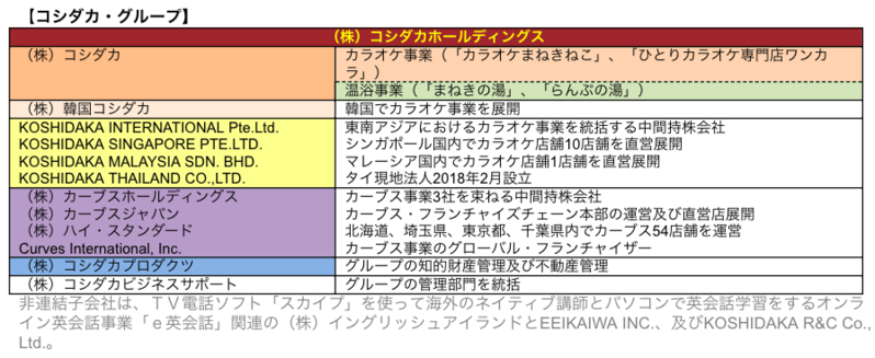 コシダカ・グループ