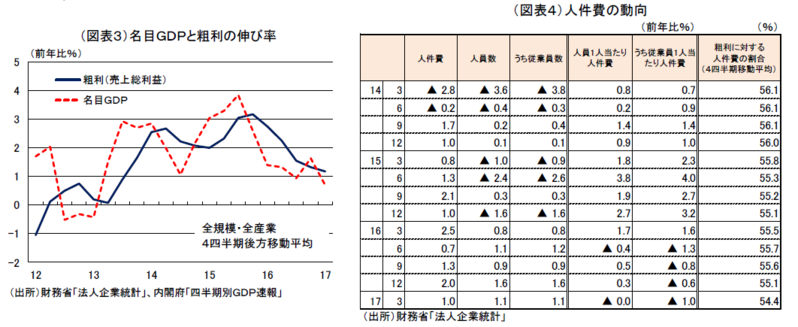 企業の節約志向は変わるか