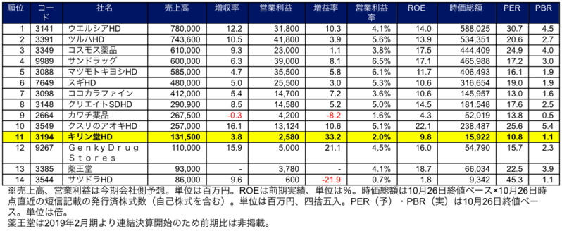 同業他社比較