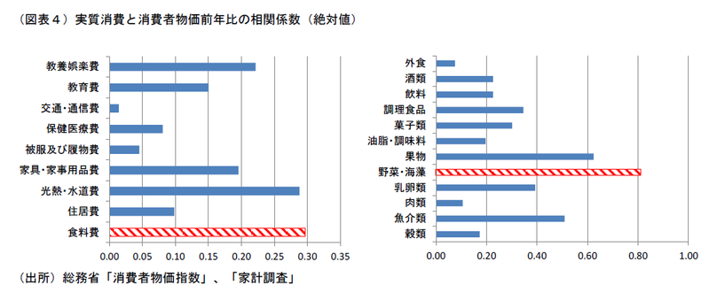 野菜価格高騰の波