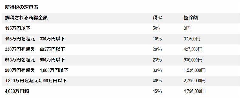 節約の本質と金持ちほどケチになるべき理由