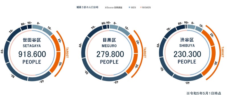 人口分布　差し替え用.jpg