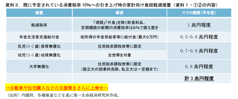 「消費税」の記載数は48