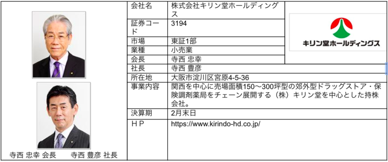 ブリッジレポート,キリン堂ホールディングス