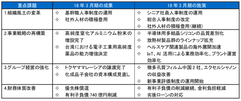ブリッジレポート 株式会社トクヤマ(4043)