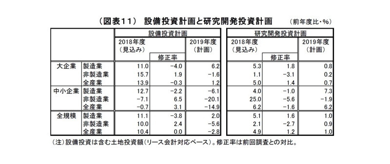 日銀短観