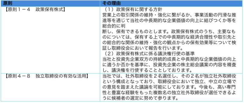 開示している主な原則